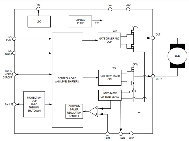 Blockdiagramm - Analog Devices / Maxim Integrated MAX2220x Bürstenmotortreiber von 36 V/3,5 A